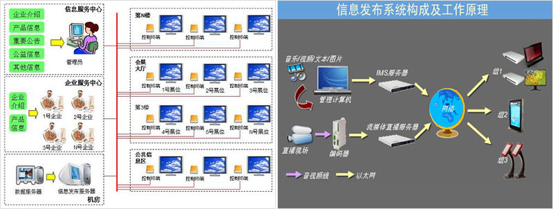 聯網技防服務